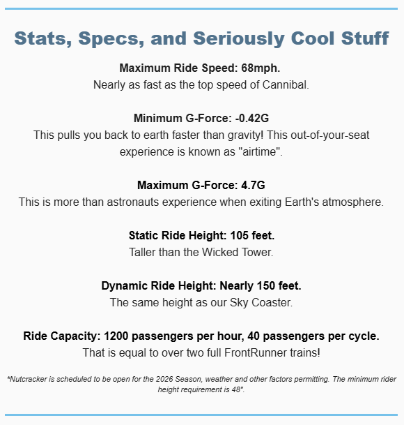 Details about a ride include its maximum speed, g-force limits, height, and capacity, along with humorous comparisons and notes.